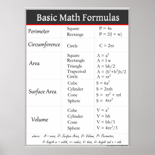 Basic Math Formulas Poster (Front)