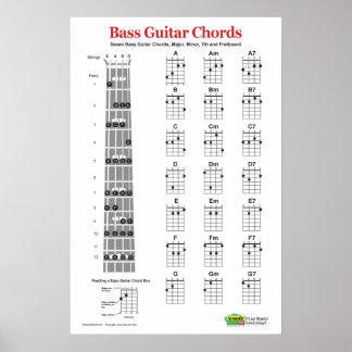 Bass Guitar Chord Chartes et Exercice Poster ​