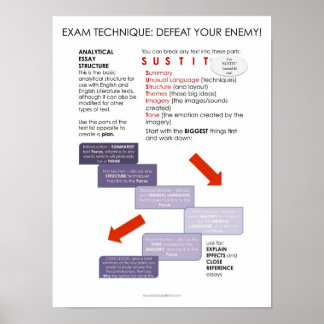 BBF Analytical Essay structure classroom poster