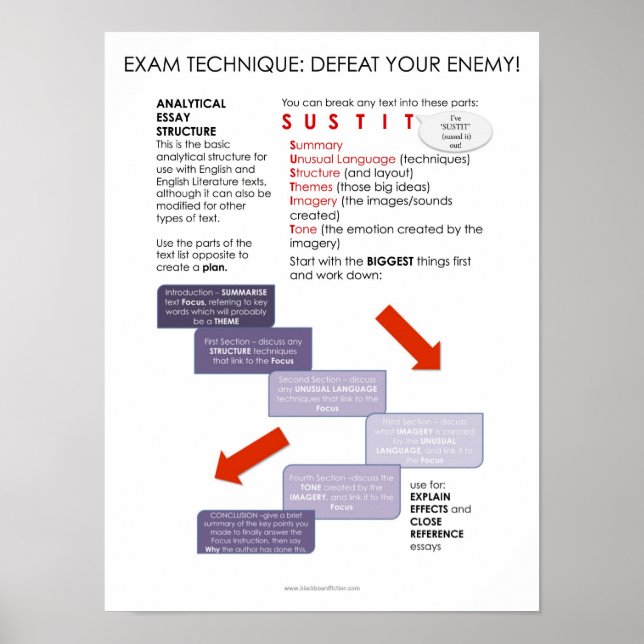 BBF Analytical Essay structure classroom poster (Front)