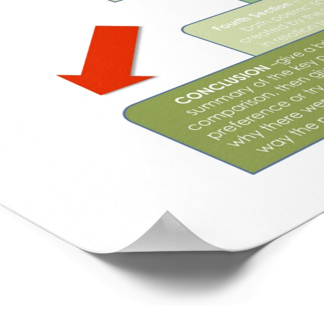 BBF Comparative Essai structure poster en classe (Coin)