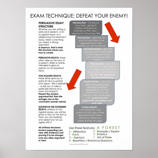 BBF Persuasive Essay structure classroom poster (Front)