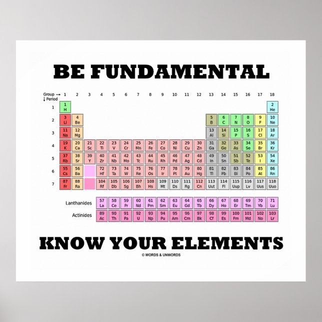 Be Fundamental Know Your Elements Periodic Table Poster (Front)