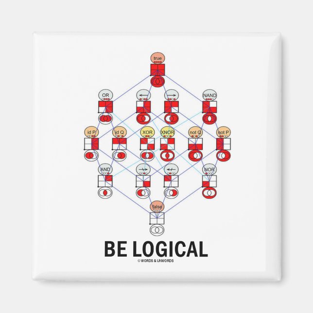 Be Logical (Logic Tesseract Hasse Diagram) Magnet (Front)