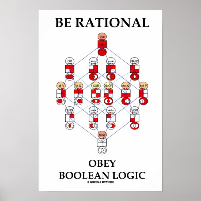 Be Rational Obey Boolean Logic (Hasse Diagram) Poster (Front)