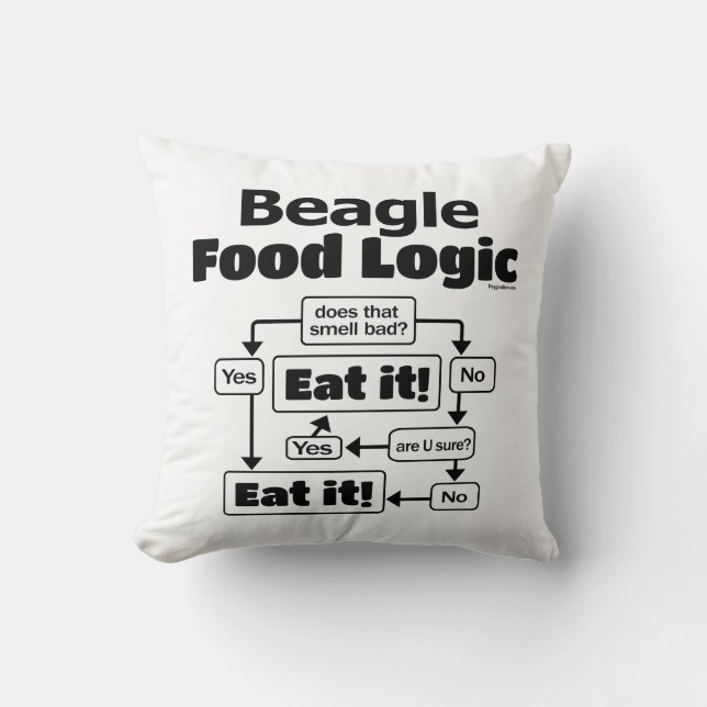 Beagle Food Logic Throw Pillow (Front)