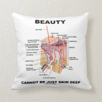 Beauty Cannot Be Just Skin Deep (Skin Anatomy)