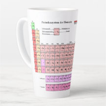 Becher cup Latte periodic table