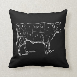 Beef Butcher's Chart on Black Pillow