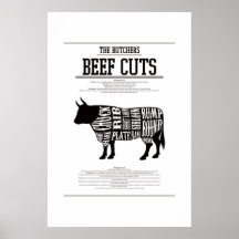 BEEF CHART, POSTER Nº2