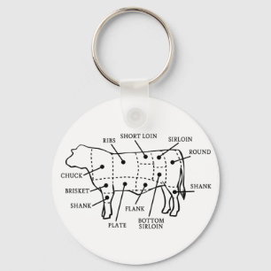 BEEF COW KEYCHAIN