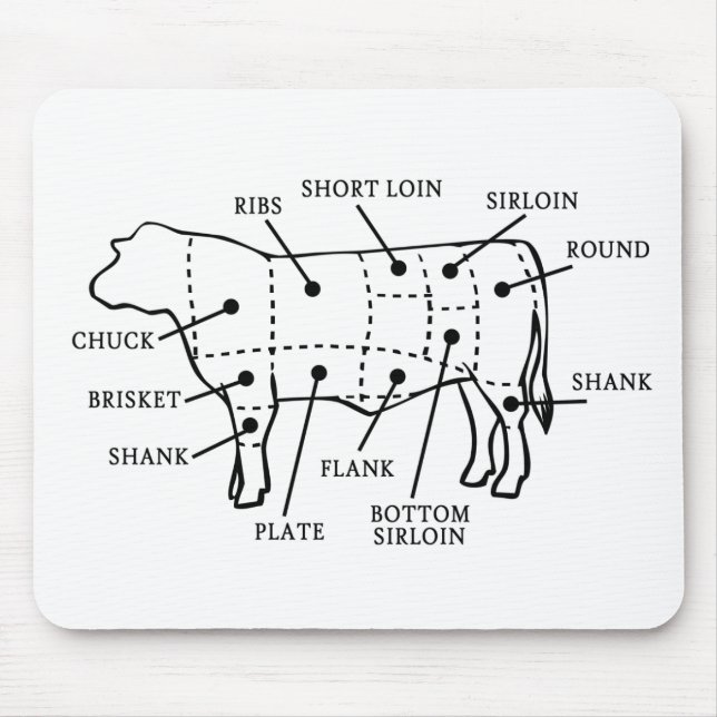 BEEF COW MOUSE PAD (Front)