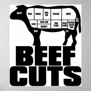 Beef_Cuts Poster