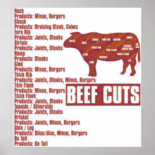 Beef_Cuts Poster