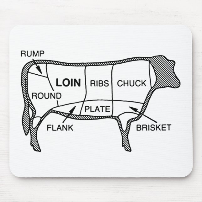 Beef Diagram Mouse Pad (Front)