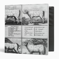 Beef, Veal, Pork, and Mutton Cuts, 1802