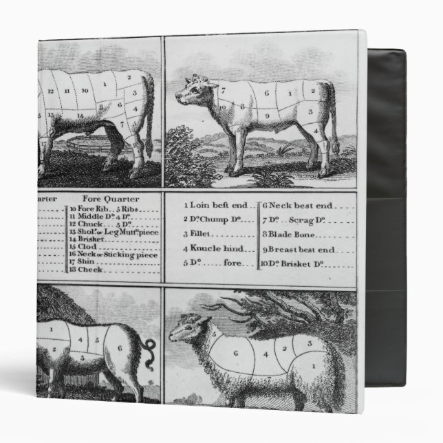 Beef, Veal, Pork, and Mutton Cuts, 1802 Binder (Front/Inside)