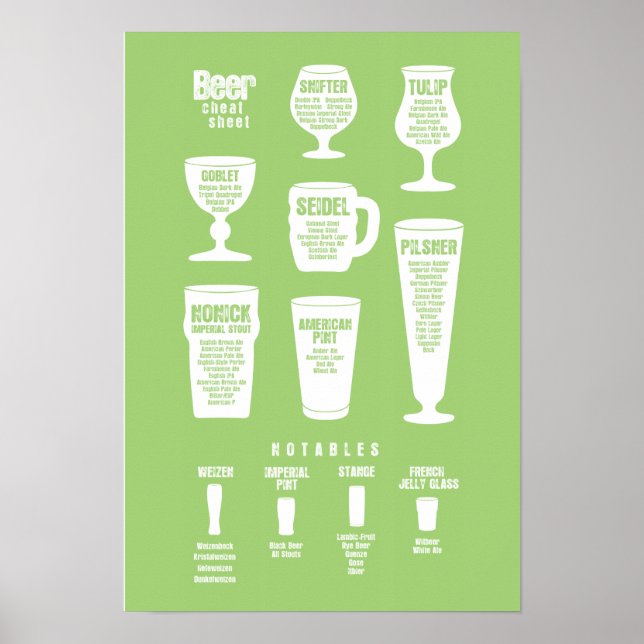 Beer Cheat Sheet Poster Green Reversed (Front)
