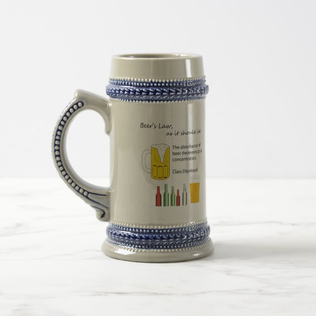 Beer's law Stein (Left)