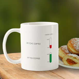 Before And After Coffee Energy Levels Funny  Mug