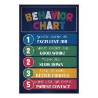 Behaviour Chart Poster - Classroom Behaviour