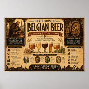 Belgian Beer Heritage Chronicle Poster