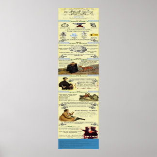 Benefits of Reading Infographic Poster