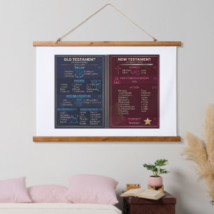 Bible Books Hanging Tapestry
