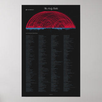 Bible Contradictions Poster (14" x 22")