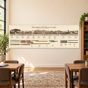 Bible Timeline - Antique Sepia - 12 x 4 ft Banner