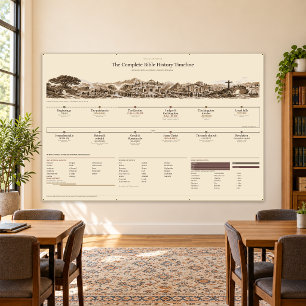 Bible Timeline - Antique Sepia - 6 x 4 ft Banner
