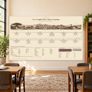 Bible Timeline, Classroom 5x3ft Antique Sepia Banner
