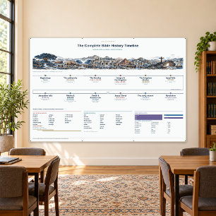 Bible Timeline, Classroom 6x4ft Modern Slate Banner