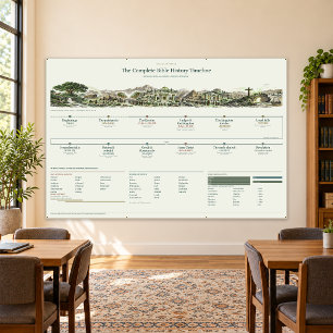 Bible Timeline, Classroom 6x4ft Sage and Linen Banner