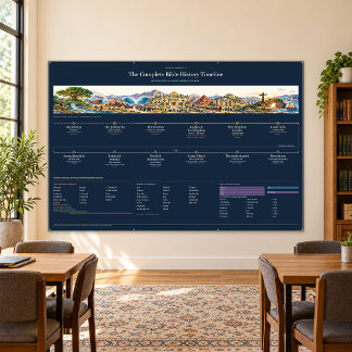 Bible Timeline - Midnight Gold - 6 x 4 ft Banner