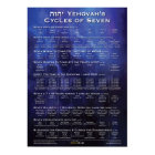 Biblical Cycles of Seven Blue