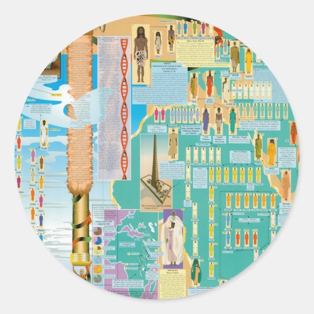 Biblical Genealogy Chart Classic Round Sticker (Front)