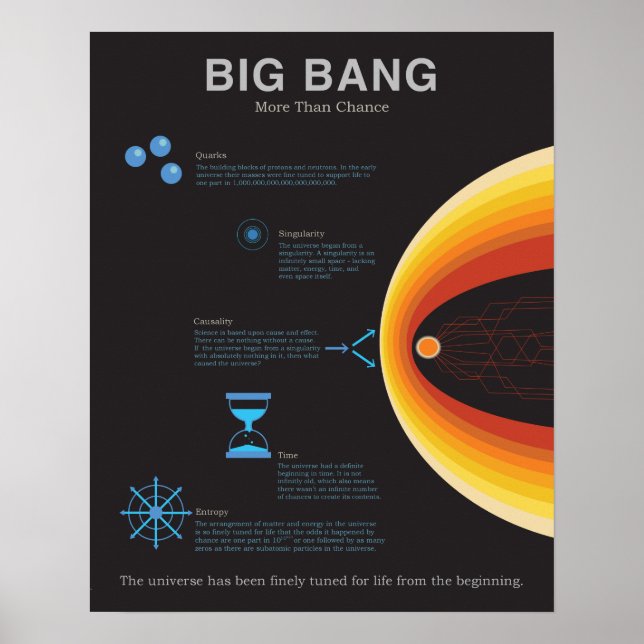 Big Bang - More than Chance Poster (Front)