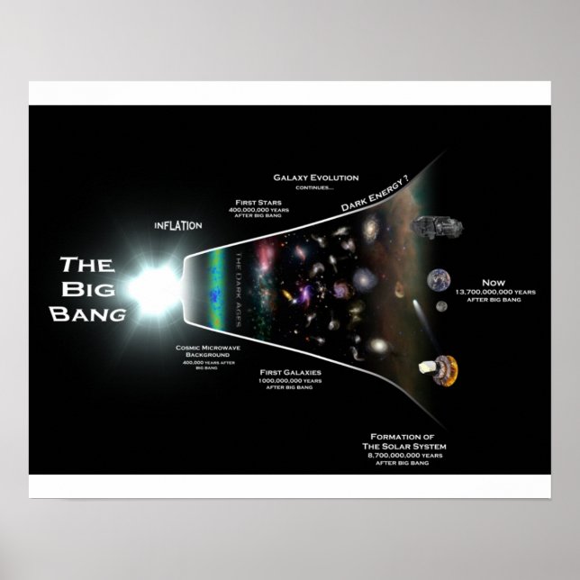 Big Bang Theory Wall Poster (Front)