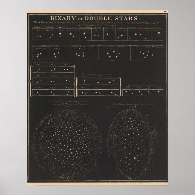 Binary or double stars poster (Front)