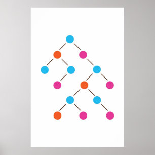 Binary Search Tree Poster
