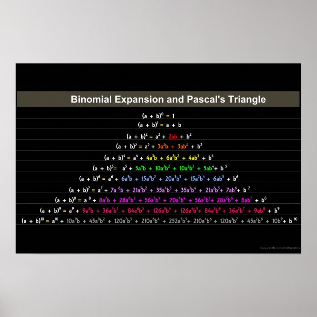 Binomial Expansion and Pascal's Triangle Poster (Front)