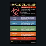 Biohazard spill cleanup instructional poster<br><div class="desc">This poster describes the steps needed to clean a biohazard spill. Black background. Ideal for laboratories,  clinics,  healthcare settings.</div>