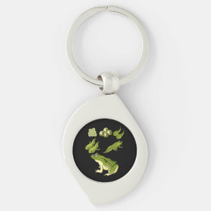 Biology - Frog Lifecycle Keychain