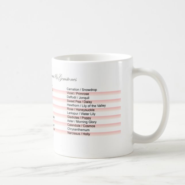 Birth Months Coffee Mug (Right)
