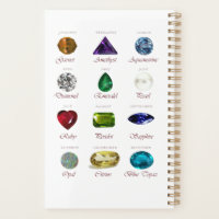 Birthstone Chart