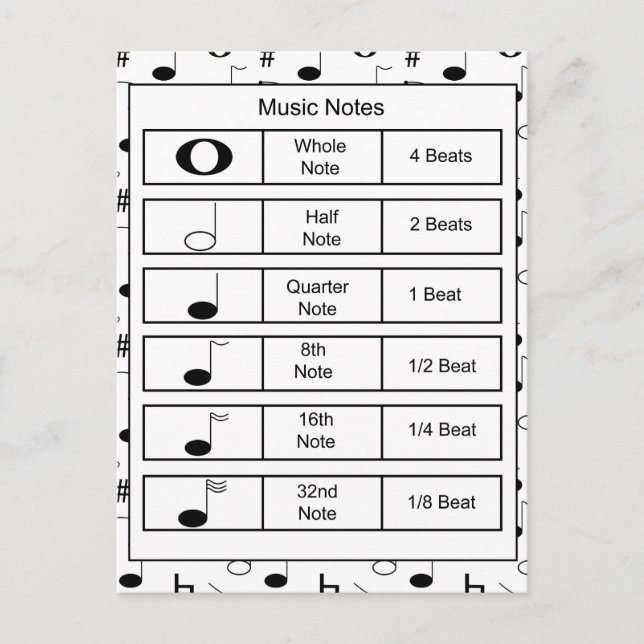 Black and White Music Note Education Postcard (Front)
