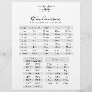 Black Gold Monogram Recipe Kitchen Conversions