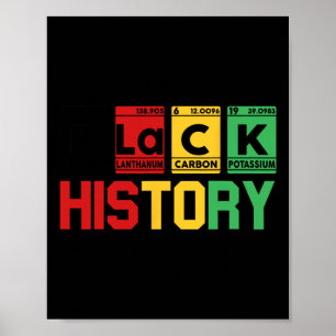 Black History Month Periodic Element Table African Poster
