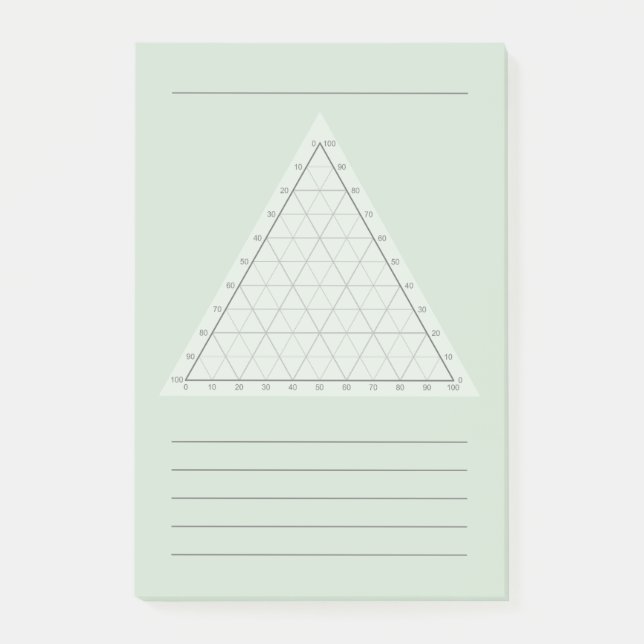 Blank Ternary Plot- Science Note Post-Its (Front)